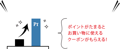 ポイントがたまるとお買い物に使えるクーポンがもらえる!