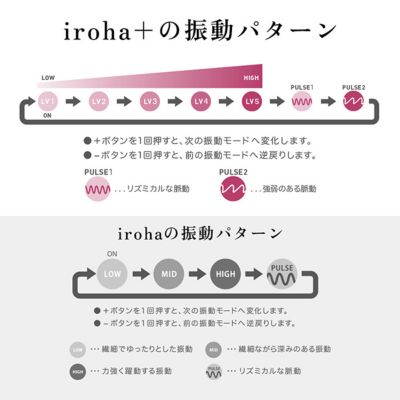 iroha(イロハ)のiroha＋ プレジャー・アイテム YORUKUJIRA通販 | 集英社HAPPY PLUS STORE